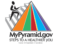 Food Guide Pyramid for Young Children, USDA
