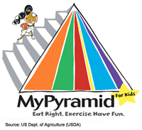 Food Guide Pyramid for Young Children, USDA