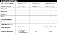 Illustration of an example of a Holter monitor diary
